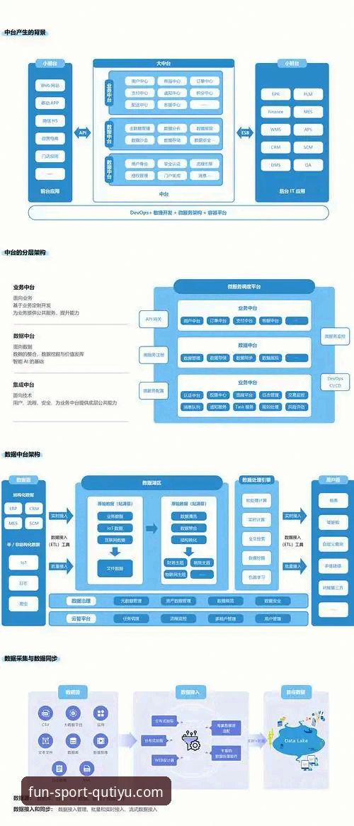 趣体育安卓版下载全流程详解：技术架构与性能对比分析